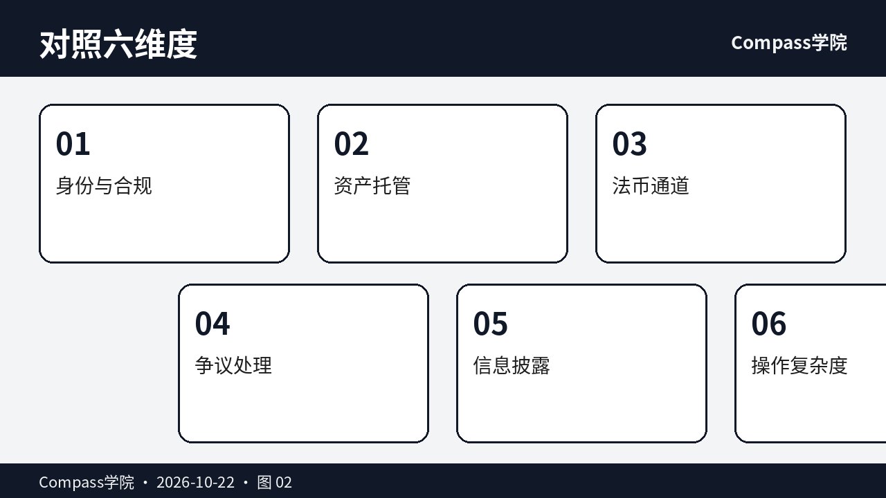 选所对照六维度卡片