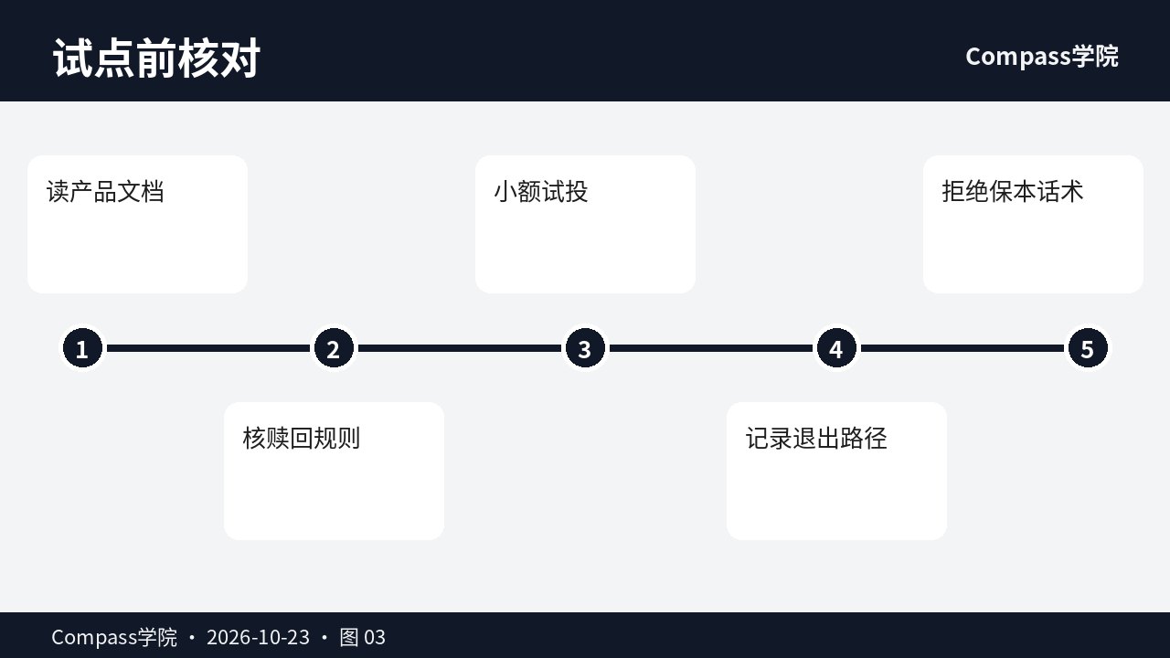 小额试点与赎回核对时间线